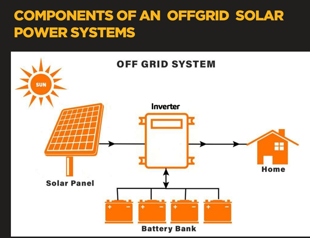 Off-Grid Solar Systems by Kimberly Solutions